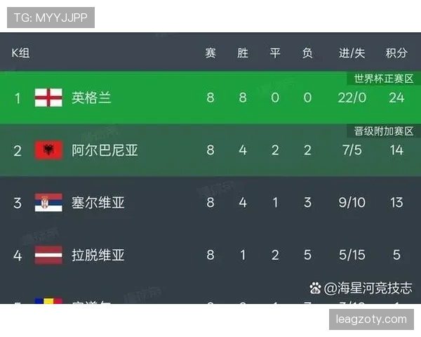 2026世界杯48队12个小组赛制规则详解与32强晋级条件